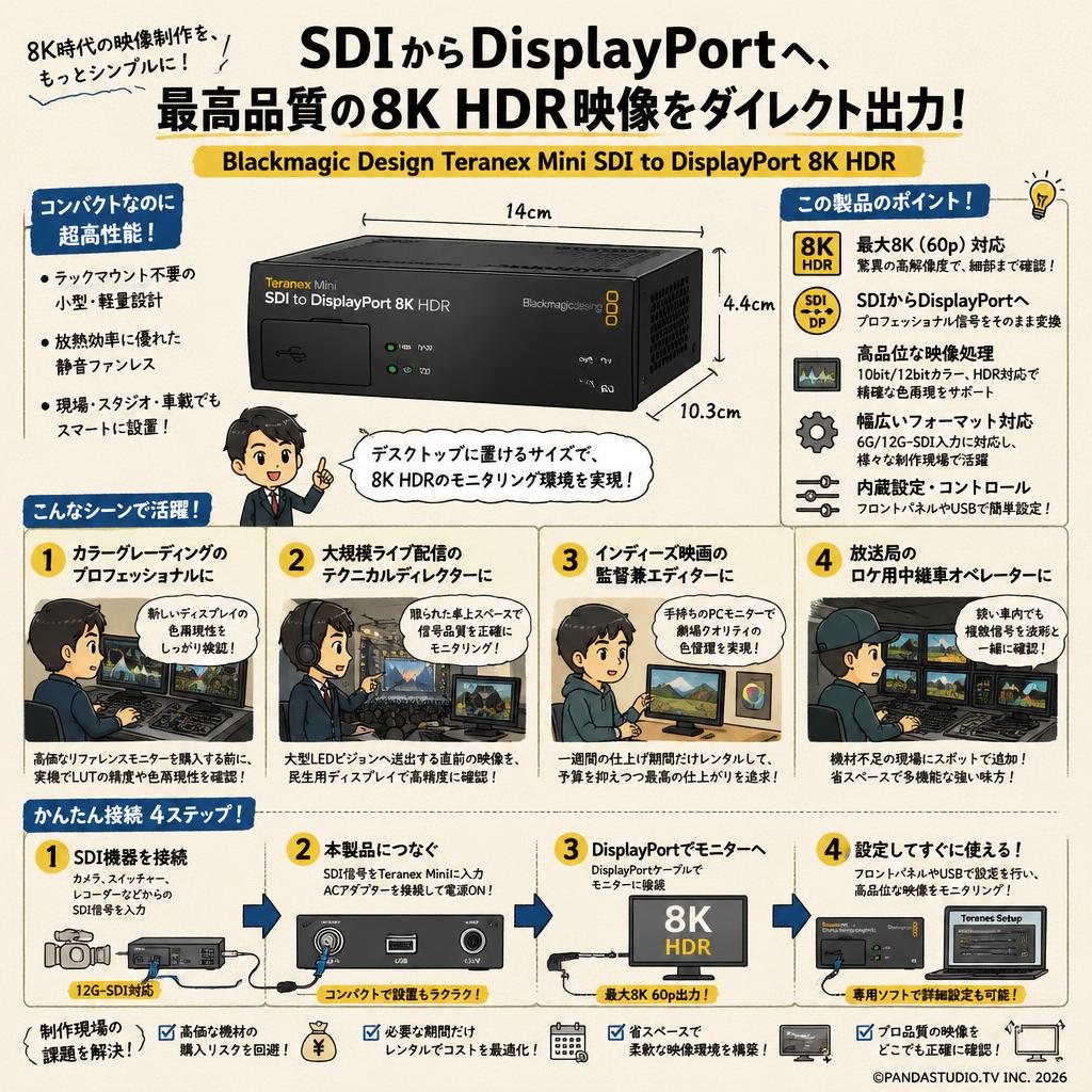 Blackmagic Design Teranex Mini SDI to DisplayPort 8K HDR おもな対象のお客様