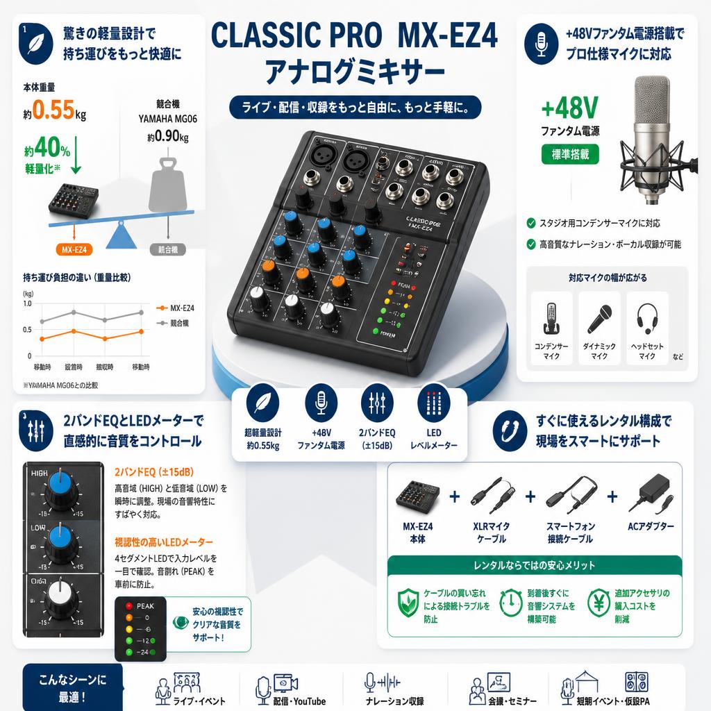 CLASSIC PRO  MX-EZ4 アナログミキサー セールスポイント