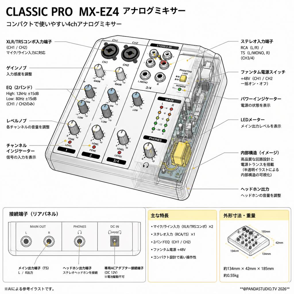 CLASSIC PRO  MX-EZ4 アナログミキサー スペック