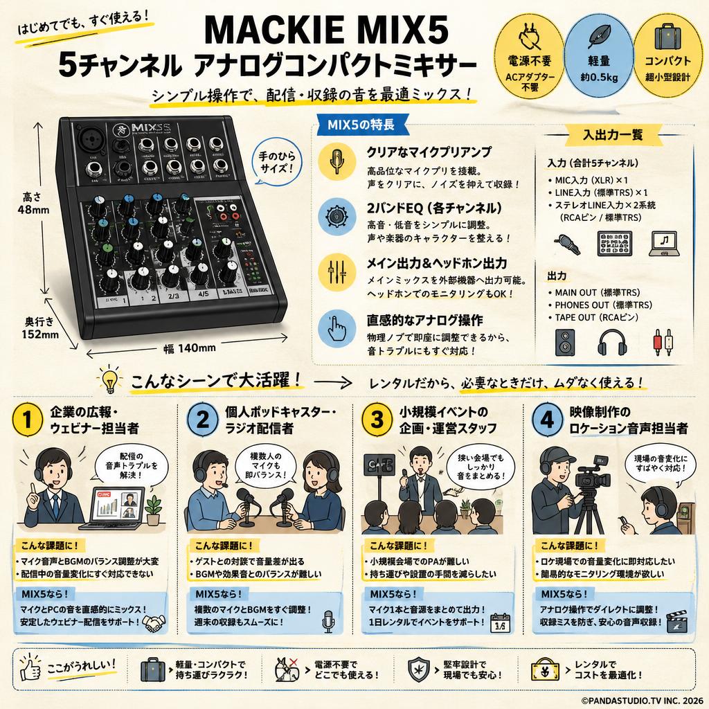 MACKIE MIX5 5チャンネル アナログコンパクトミキサー おもな対象のお客様