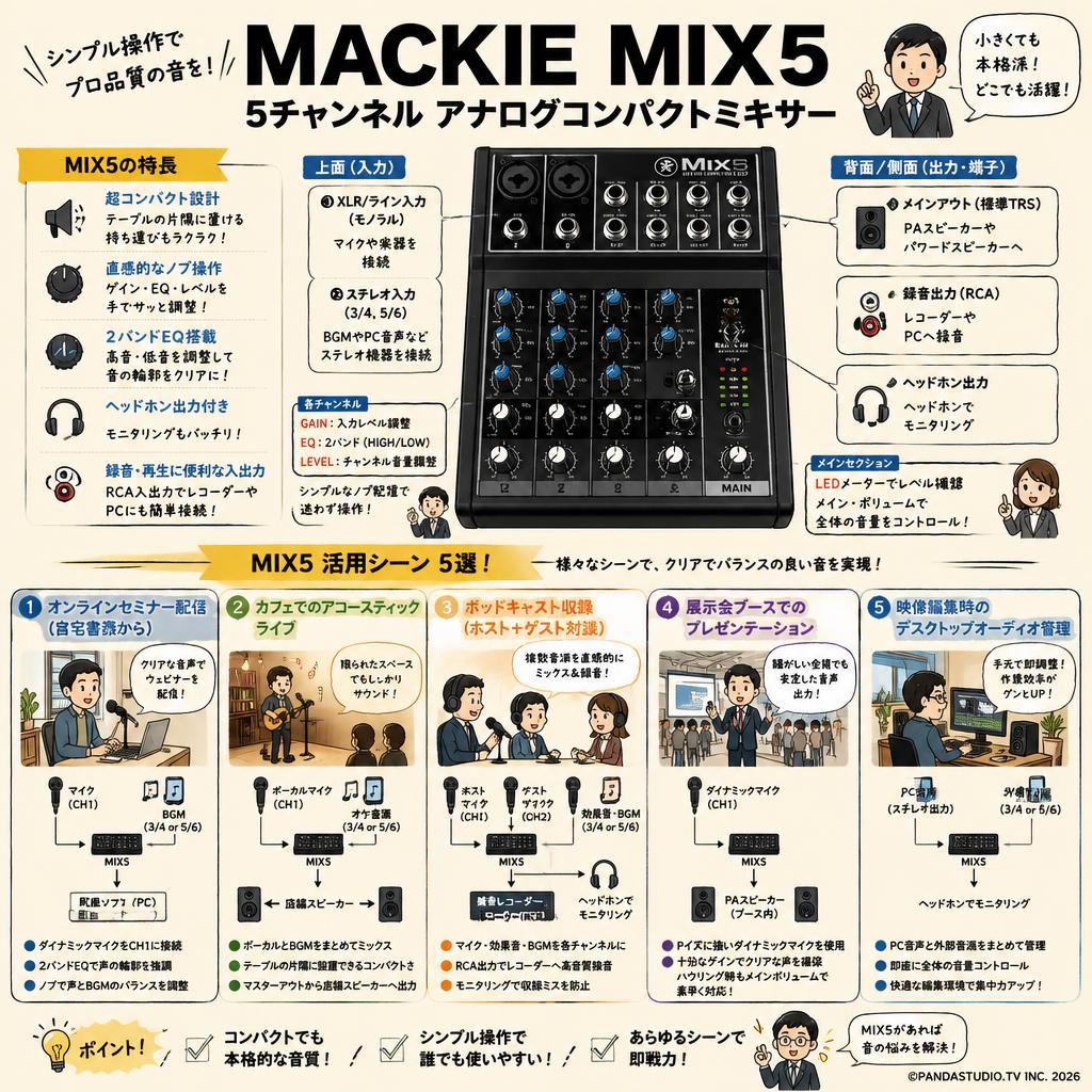 MACKIE MIX5 5チャンネル アナログコンパクトミキサー 用途