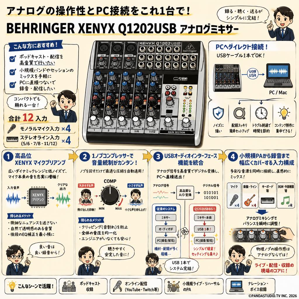 BEHRINGER  XENYX Q1202USB アナログミキサー 概要