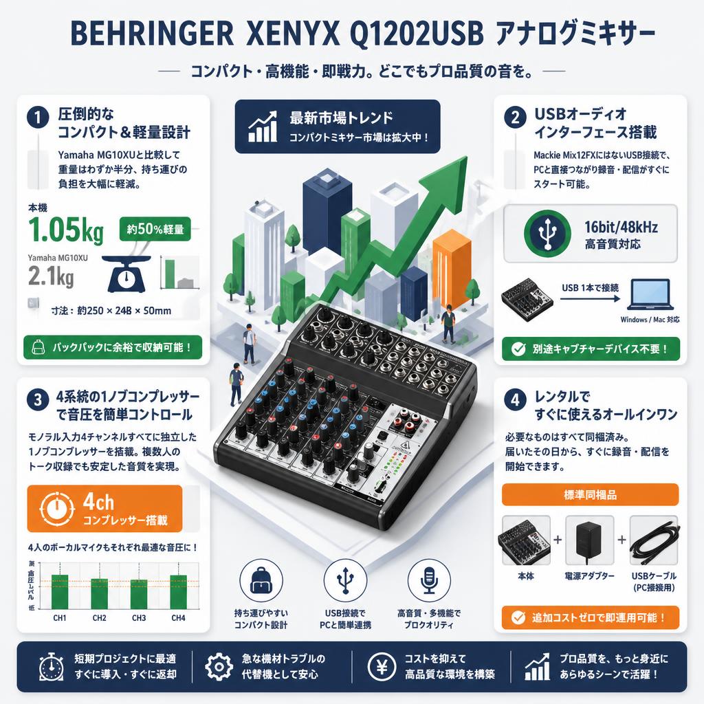 BEHRINGER  XENYX Q1202USB アナログミキサー セールスポイント