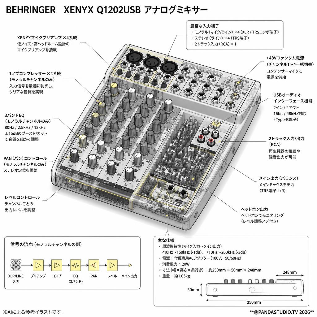 BEHRINGER  XENYX Q1202USB アナログミキサー スペック