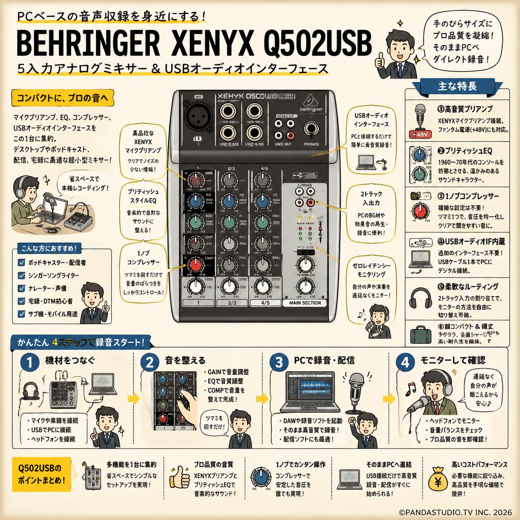 BEHRINGER XENYX Q502USB 概要
