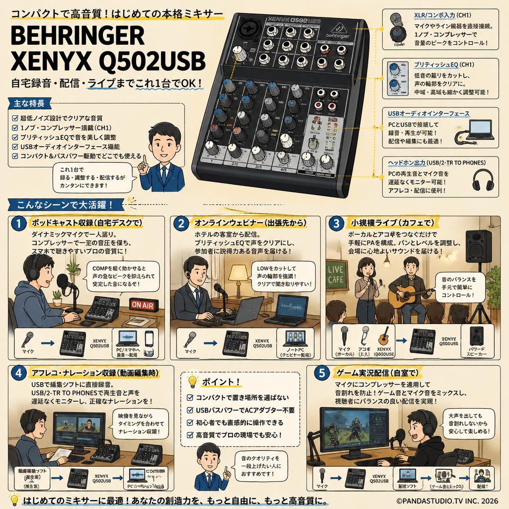 BEHRINGER XENYX Q502USB 用途