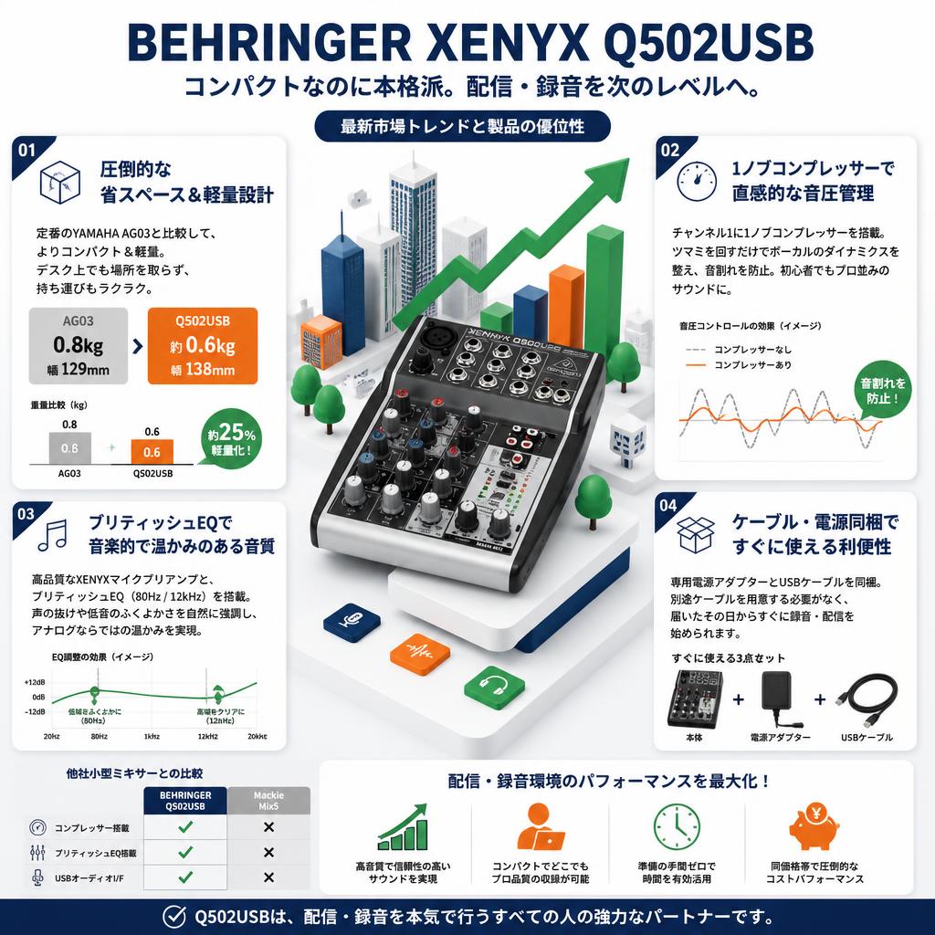 BEHRINGER XENYX Q502USB セールスポイント