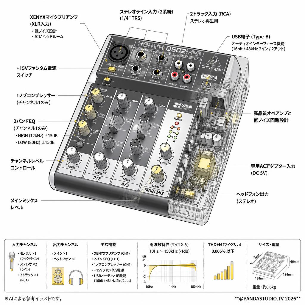 BEHRINGER XENYX Q502USB スペック