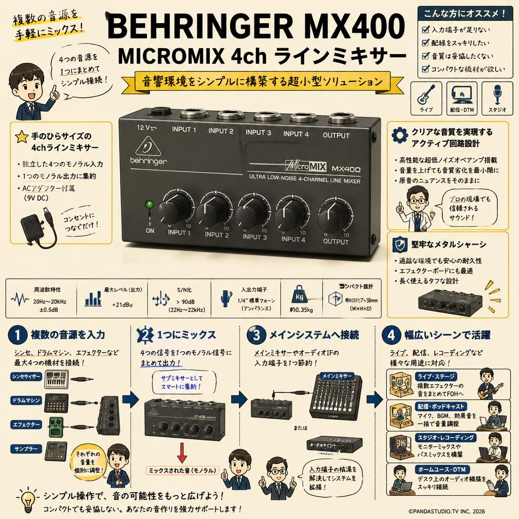 BEHRINGER MX400 MICROMIX 4ch ラインミキサー 概要