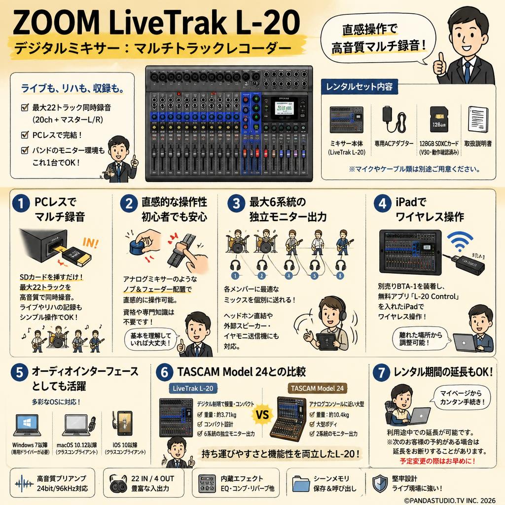 ZOOM LiveTrak L-20　デジタルミキサー：マルチトラックレコーダー FAQ（よくある質問と答え）