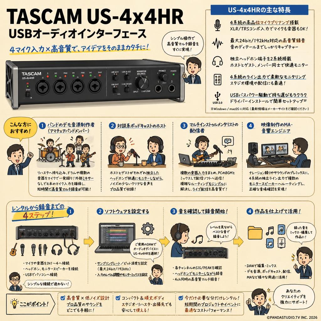 TASCAM US-4x4HR USBオーディオインターフェース おもな対象のお客様