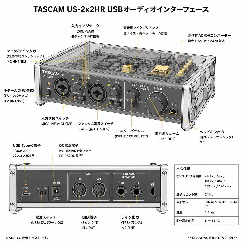 TASCAM US-2x2HR USBオーディオインターフェース スペック