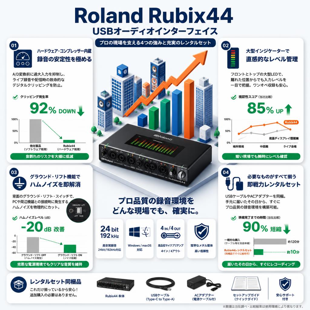 Roland Rubix44 USBオーディオインターフェイス セールスポイント