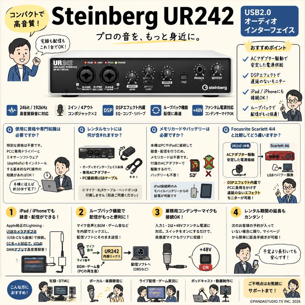 Steinberg UR242 USB2.0オーディオインターフェイス FAQ（よくある質問と答え）