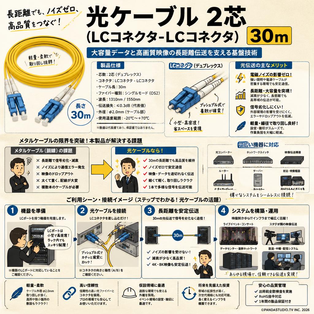 光ケーブル 2芯 (LCコネクタ-LCコネクタ) 30m 概要