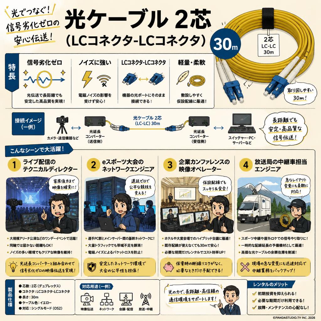 光ケーブル 2芯 (LCコネクタ-LCコネクタ) 30m おもな対象のお客様