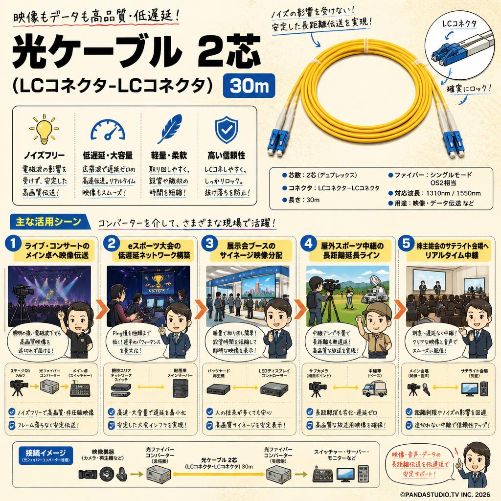 光ケーブル 2芯 (LCコネクタ-LCコネクタ) 30m 用途