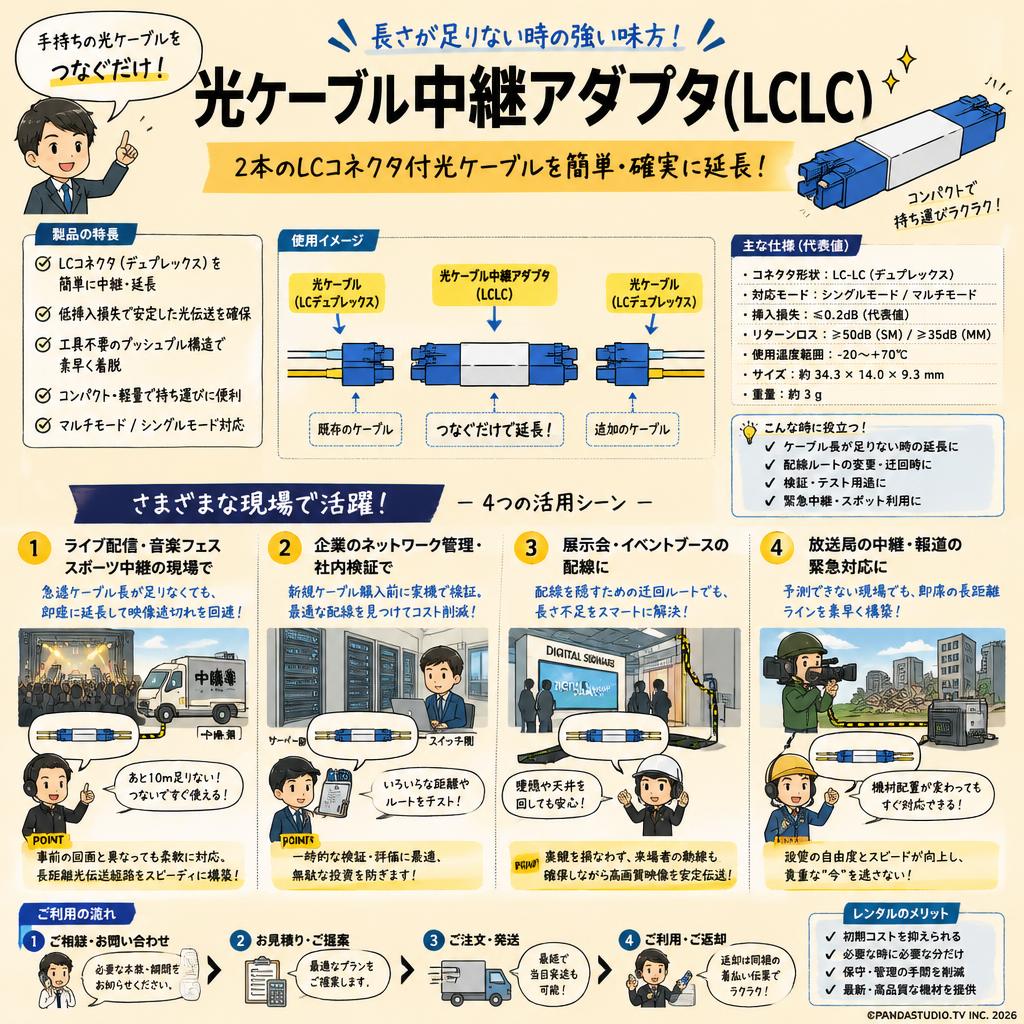 光ケーブル中継アダプタ(LCLC) おもな対象のお客様