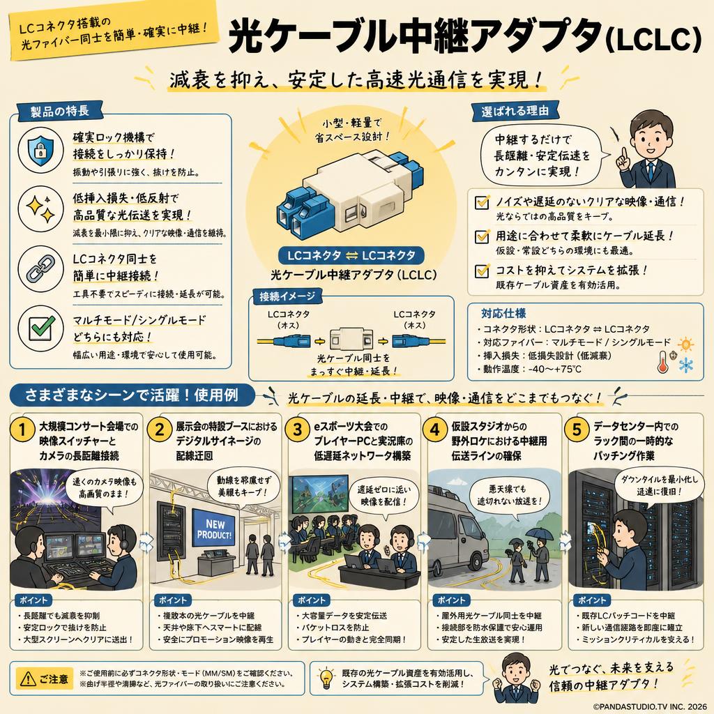 光ケーブル中継アダプタ(LCLC) 用途