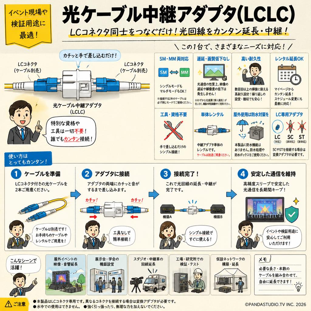光ケーブル中継アダプタ(LCLC) FAQ（よくある質問と答え）