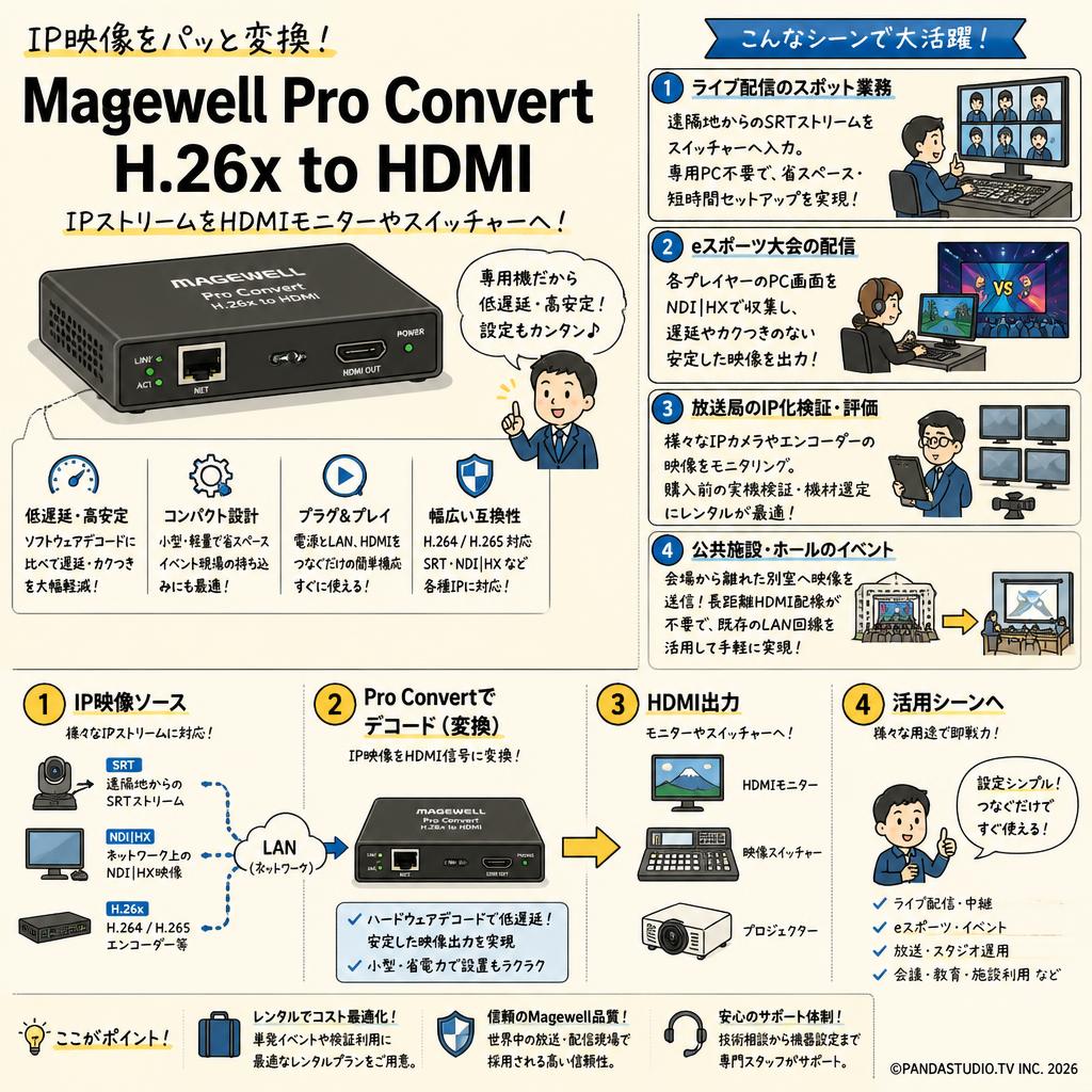 Magewell Pro Convert H.26x to HDMI おもな対象のお客様