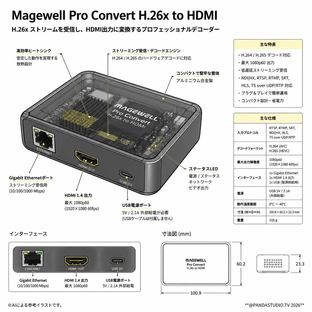 Magewell Pro Convert H.26x to HDMI スペック
