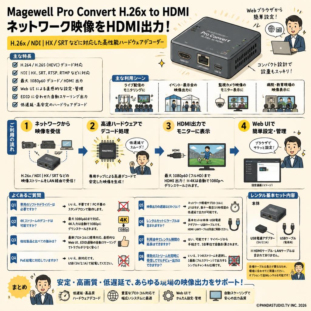 Magewell Pro Convert H.26x to HDMI FAQ（よくある質問と答え）