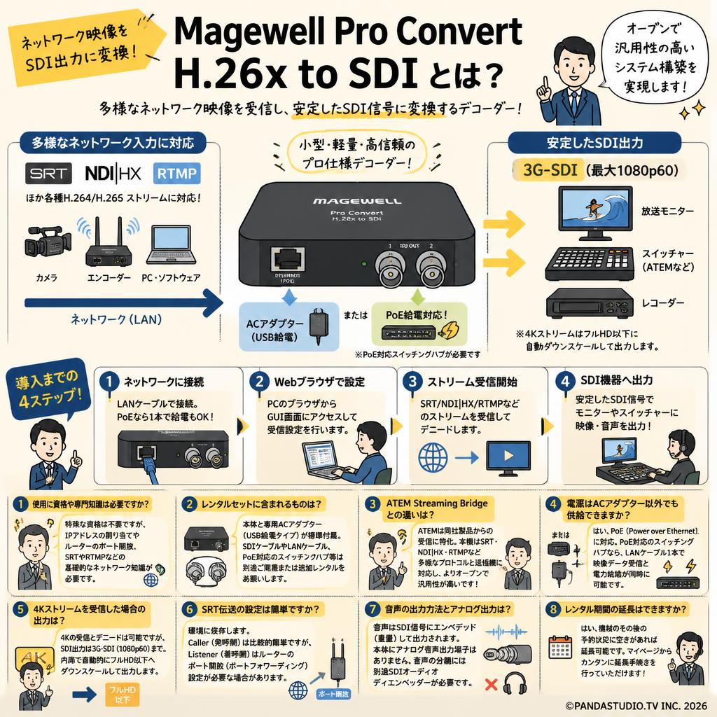 Magewell Pro Convert H.26x to SDI FAQ（よくある質問と答え）