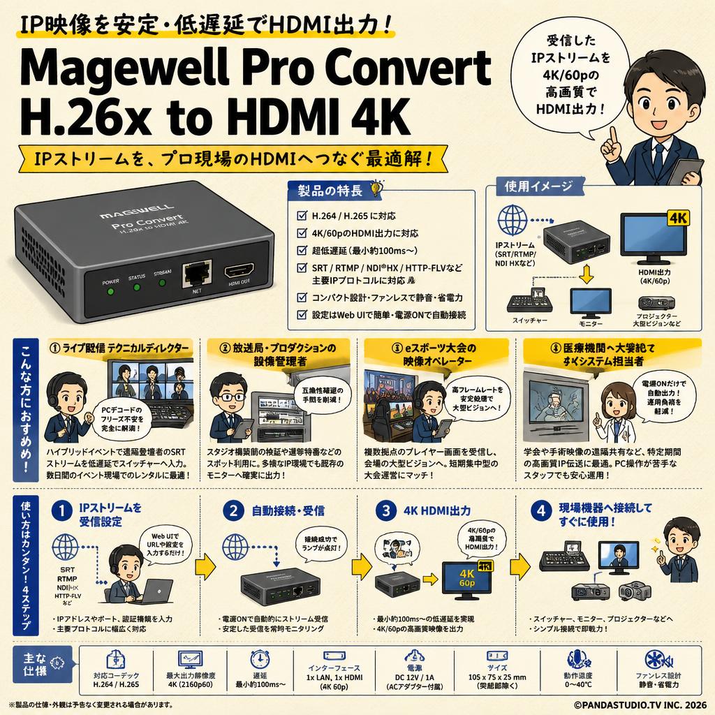 Magewell Pro Convert H.26x to HDMI 4K おもな対象のお客様