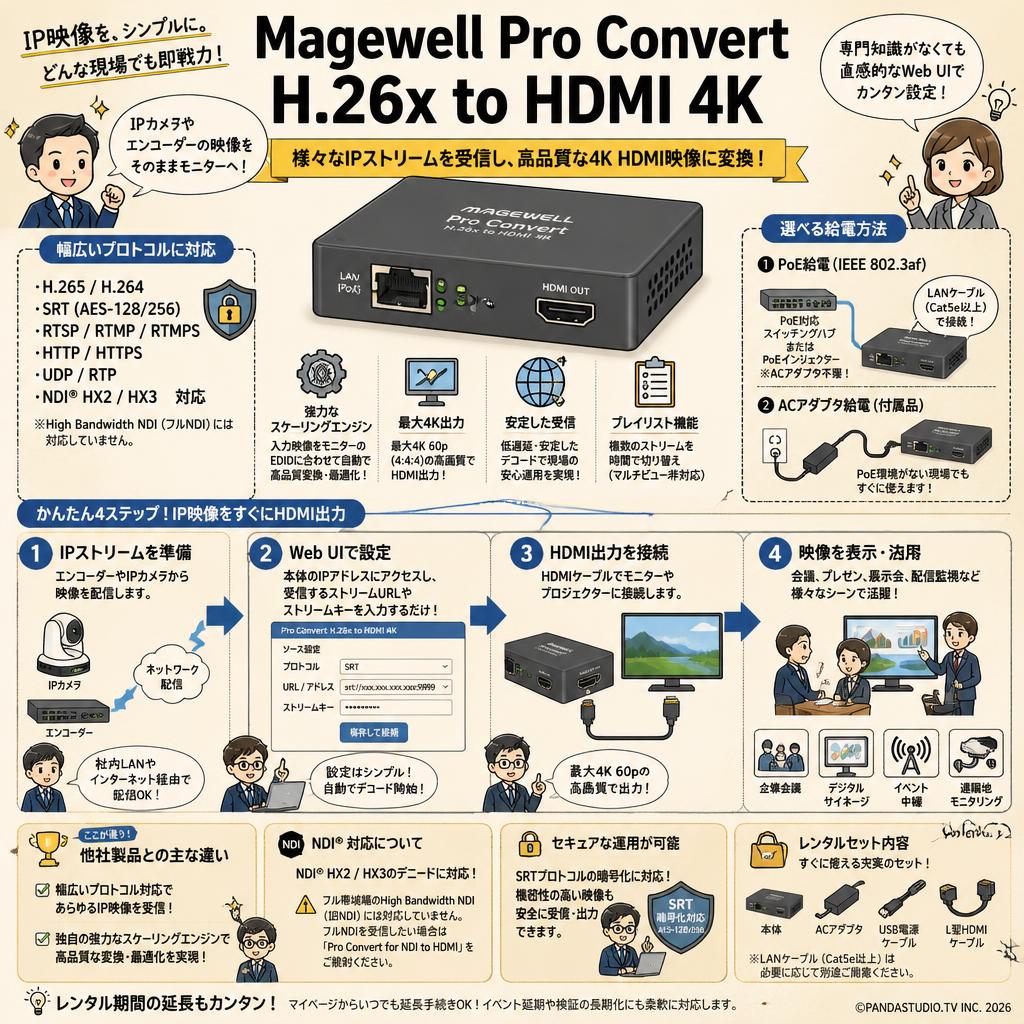 Magewell Pro Convert H.26x to HDMI 4K FAQ（よくある質問と答え）
