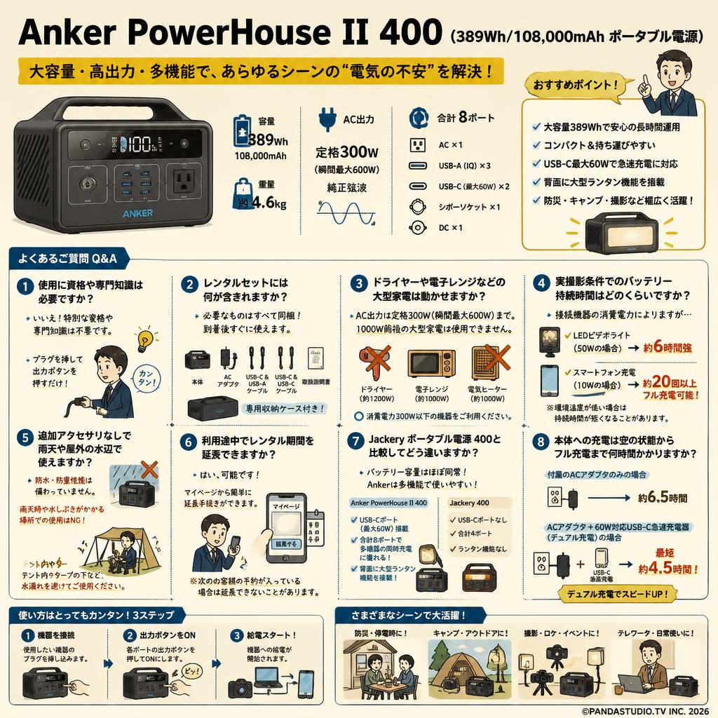 Anker PowerHouse II 400 (389Wh/108,000mAh ポータブル電源) FAQ（よくある質問と答え）