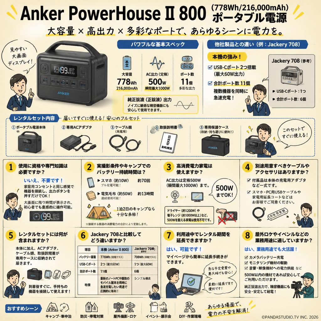 Anker PowerHouse II 800 (778Wh/216,000mAhm ポータブル電源) FAQ（よくある質問と答え）
