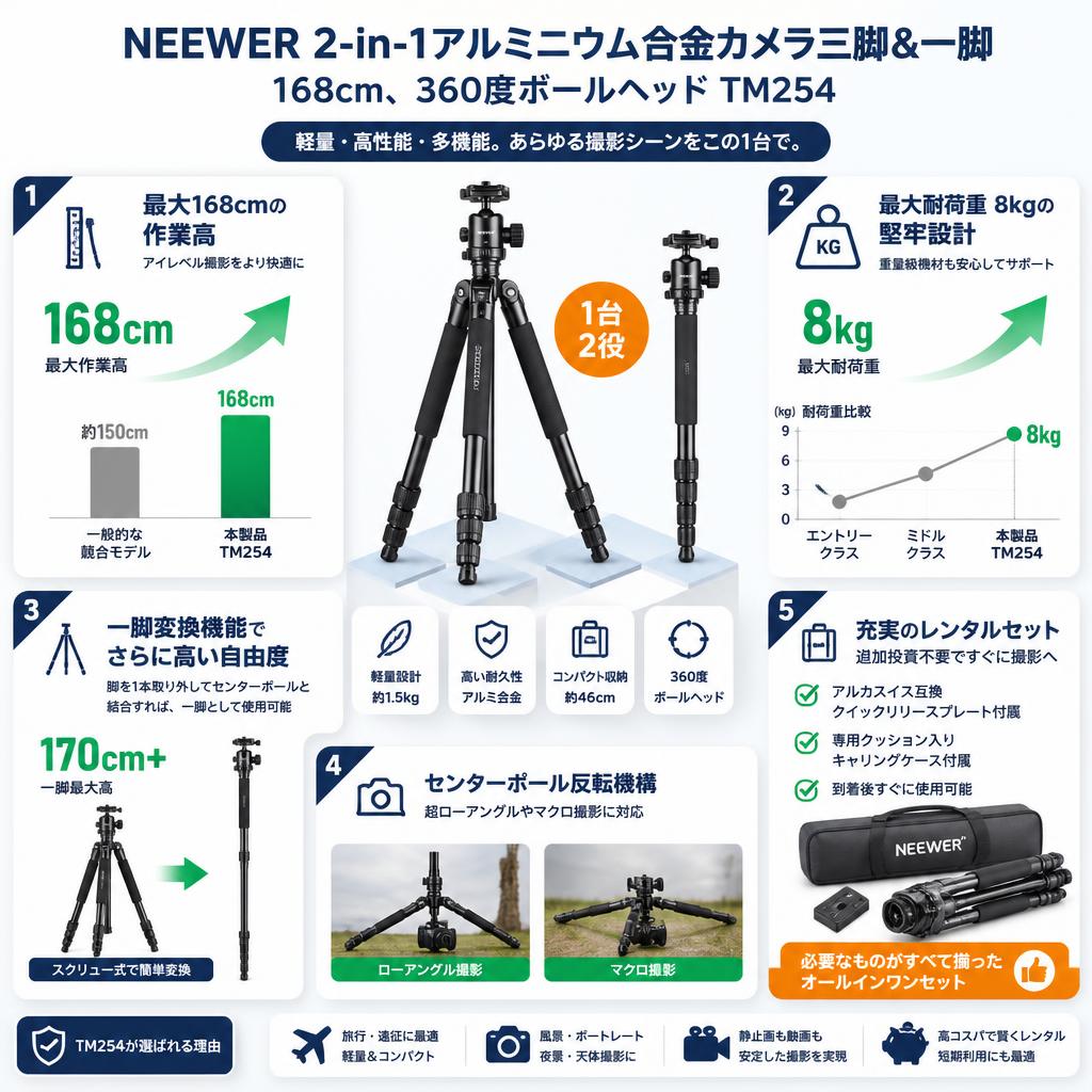 NEEWER 2-in-1アルミニウム合金カメラ三脚＆一脚 168cm、360度ボールヘッド TM254 セールスポイント