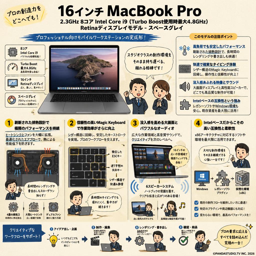 16インチ MacBook Pro 2.3GHz 8コア Intel Core i9（Turbo Boost使用時最大4.8GHz）Retinaディスプレイモデル - スペースグレイ 概要
