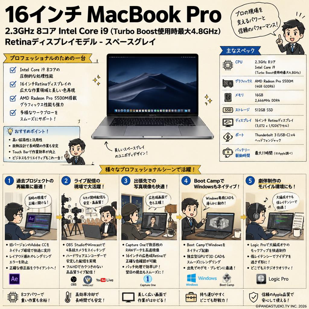 16インチ MacBook Pro 2.3GHz 8コア Intel Core i9（Turbo Boost使用時最大4.8GHz）Retinaディスプレイモデル - スペースグレイ 用途