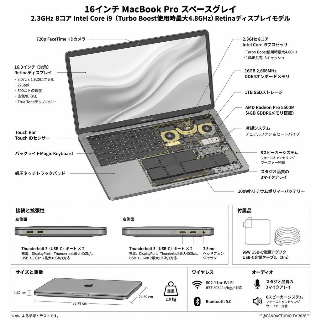 16インチ MacBook Pro 2.3GHz 8コア Intel Core i9（Turbo Boost使用時最大4.8GHz）Retinaディスプレイモデル - スペースグレイ スペック