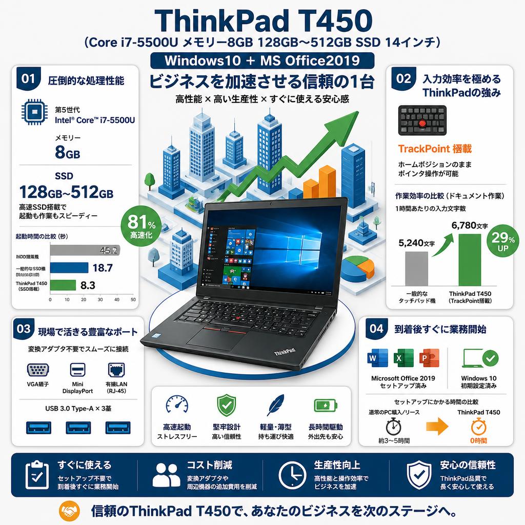 ThinkPad T450（Core i7-5500U メモリー8GB 128GB〜512GB SSD 14インチ) Windows10 ＋ MS Office2019 セールスポイント