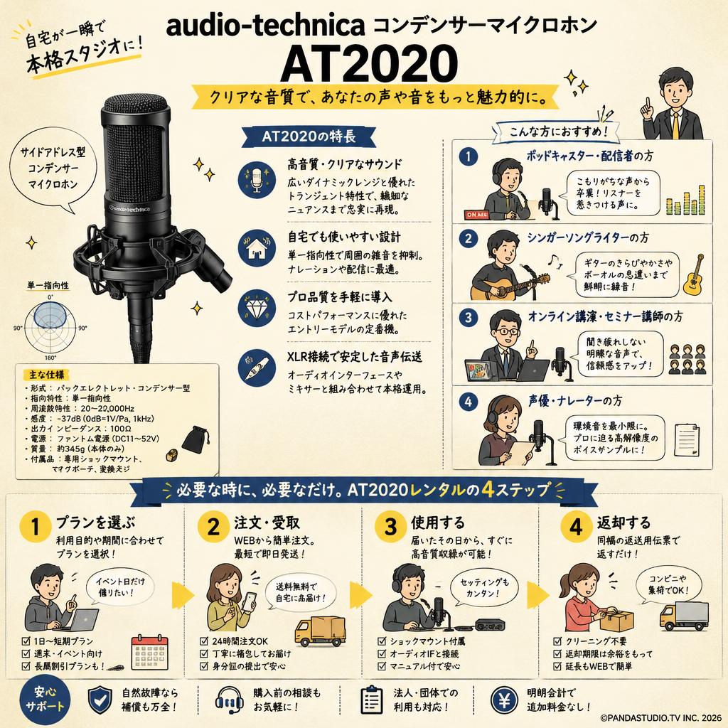 audio-technica コンデンサーマイクロホン AT2020 おもな対象のお客様