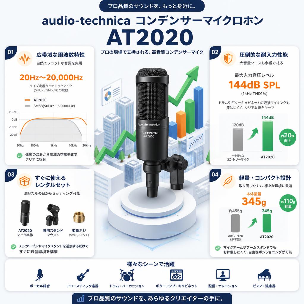 audio-technica コンデンサーマイクロホン AT2020 セールスポイント