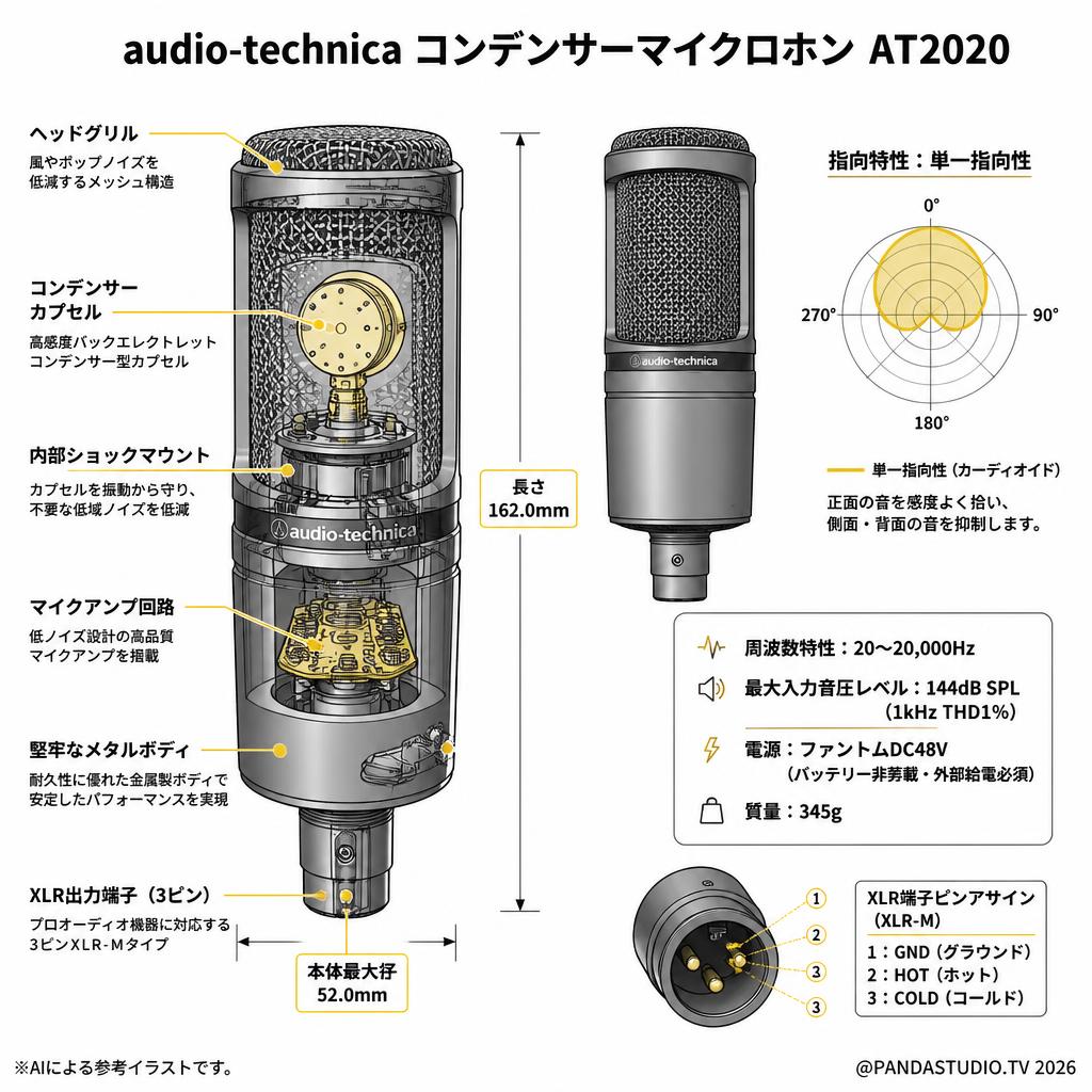 audio-technica コンデンサーマイクロホン AT2020 スペック