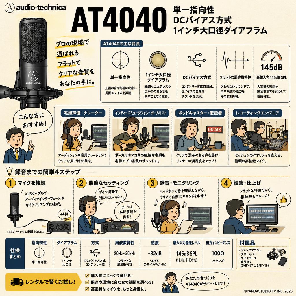 audio-technica AT4040 単一指向性 DCバイアス方式 1インチ大口径ダイアフラム おもな対象のお客様