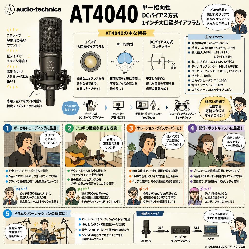 audio-technica AT4040 単一指向性 DCバイアス方式 1インチ大口径ダイアフラム 用途