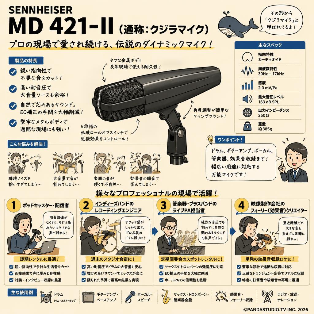 SENNHEISER MD 421-II （通称：クジラマイク） おもな対象のお客様