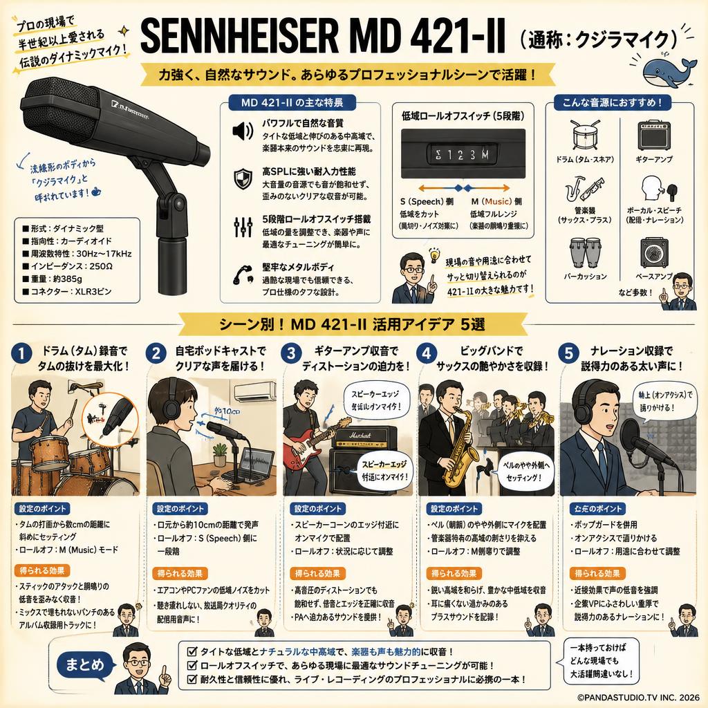 SENNHEISER MD 421-II （通称：クジラマイク） 用途