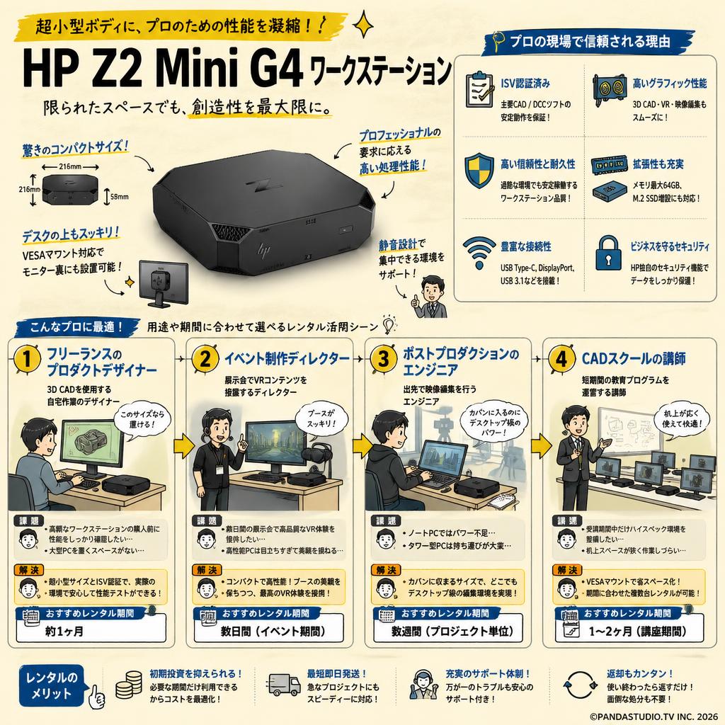 HP Z2 Mini G4 Workstation おもな対象のお客様