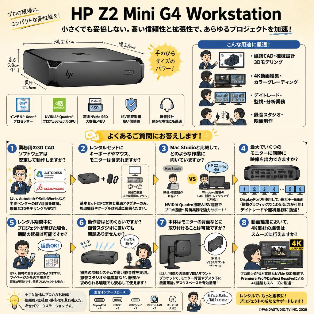 HP Z2 Mini G4 Workstation FAQ（よくある質問と答え）