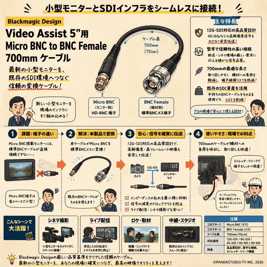 Blackmagic Design Video Assist  5”用 Micro BNC to BNC Female 700mm ケーブル 概要