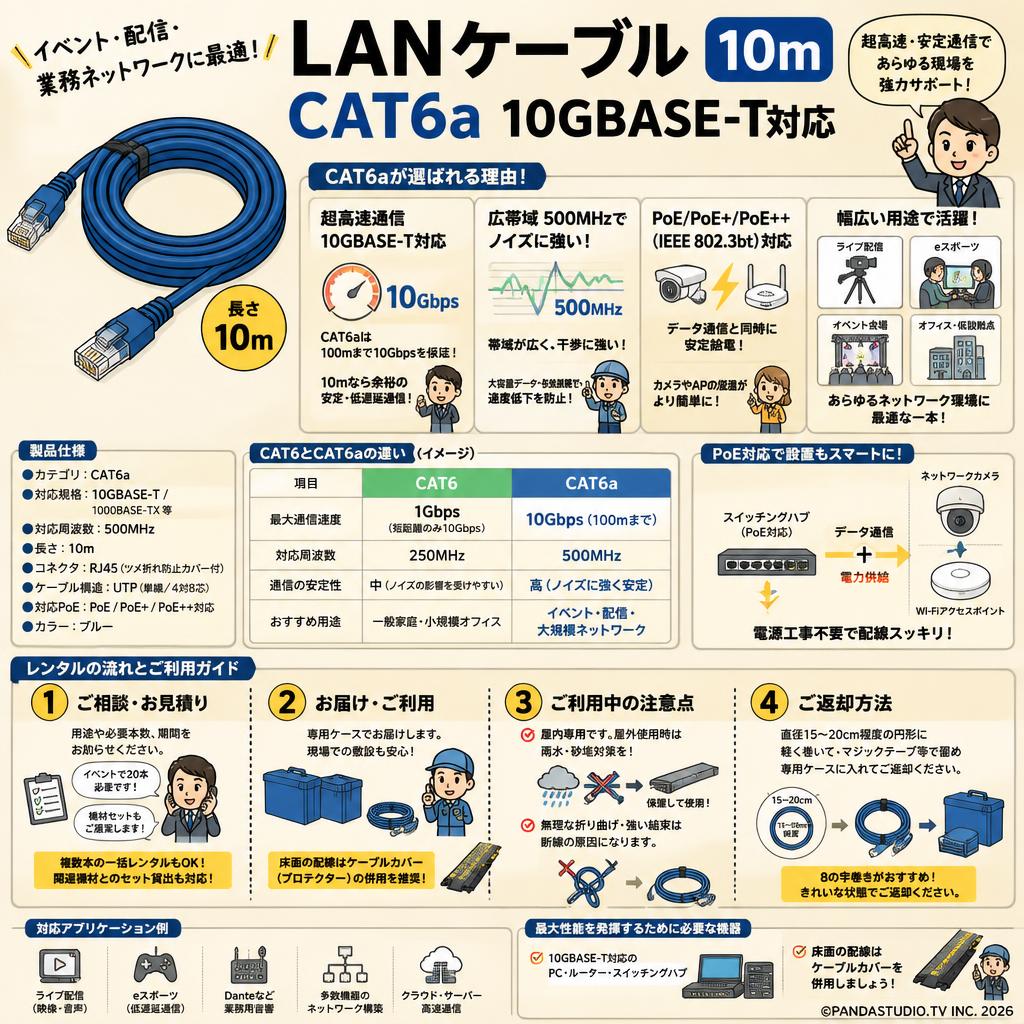 LANケーブル 10m CAT6a 10GBASE-T対応 FAQ（よくある質問と答え）
