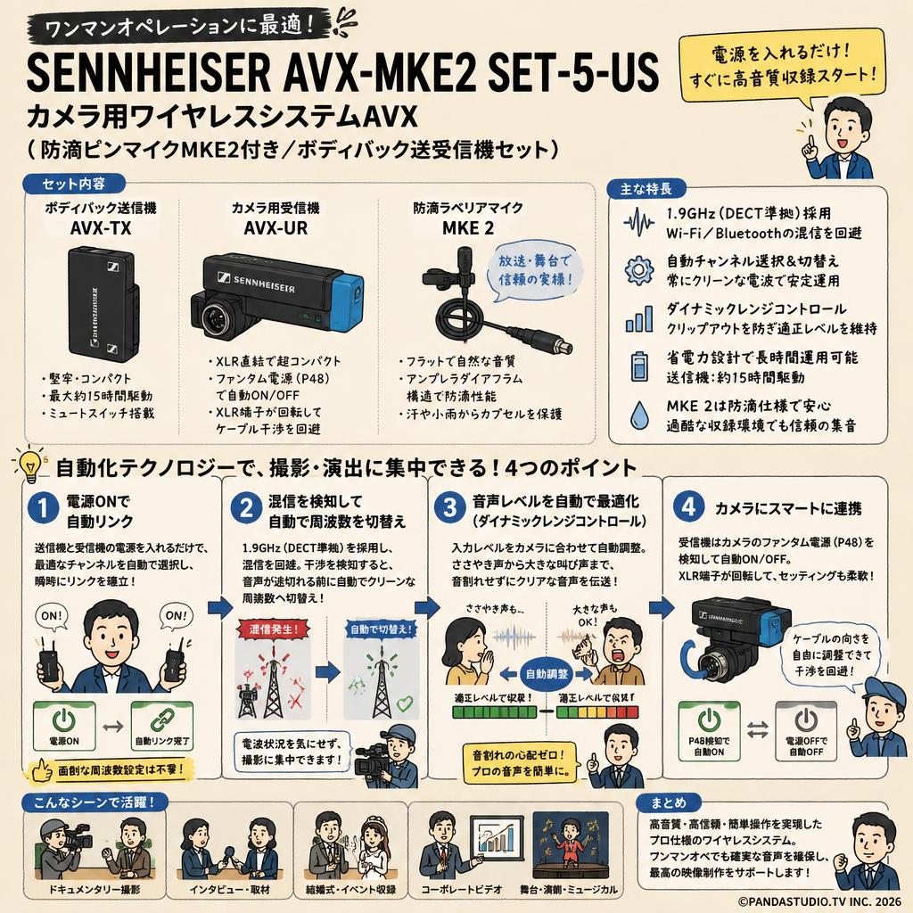SENNHEISER AVX-MKE2 SET-5-US カメラ用ワイヤレスシステムAVX (防滴ピンマイクMKE2付き/ボディパック送受信機セット) 概要