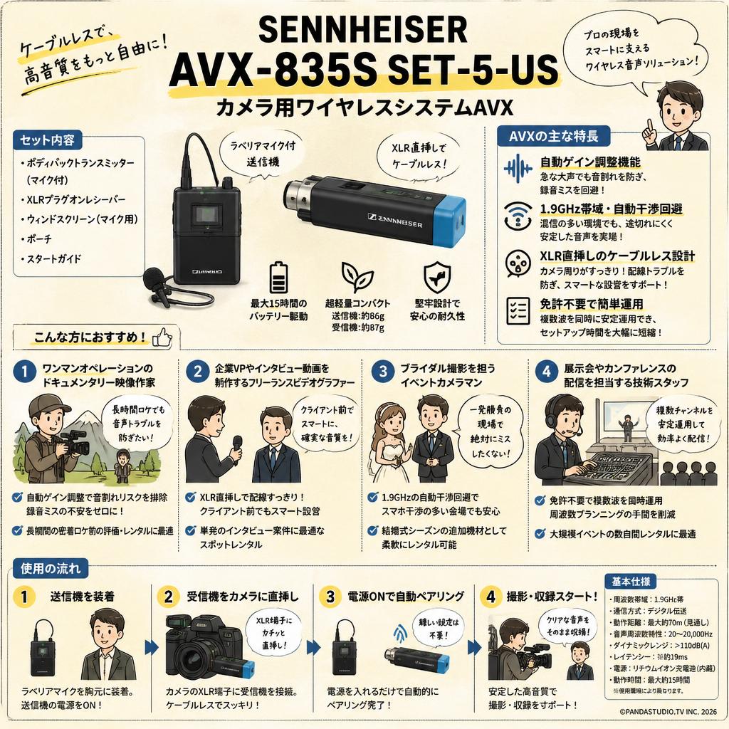 SENNHEISER AVX-835S SET-5-US  カメラ用ワイヤレスシステムAVX おもな対象のお客様